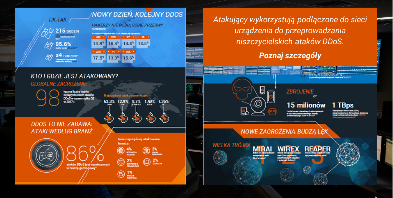 Nowe zagrożenie: inwazja DDoS. Infografika A10 Networks